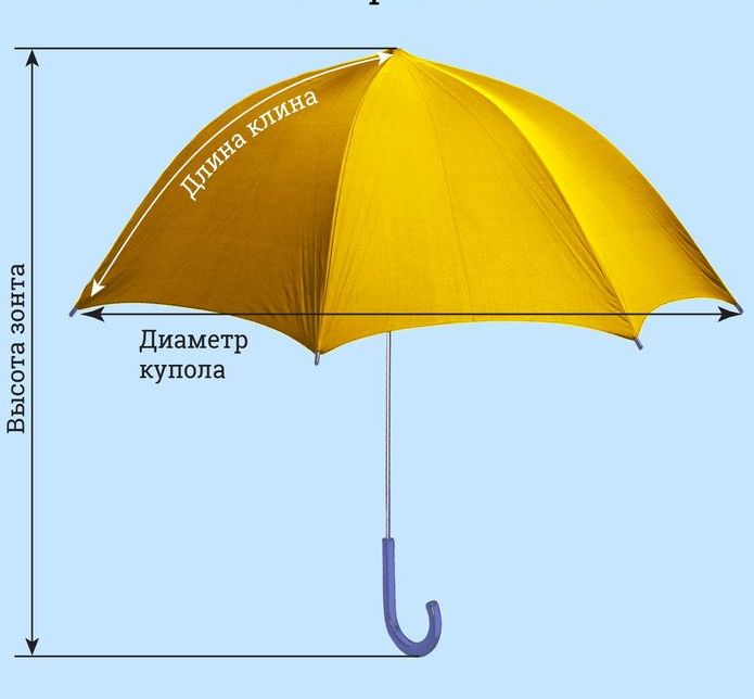 Детский зонт Корона от Mary Poppins